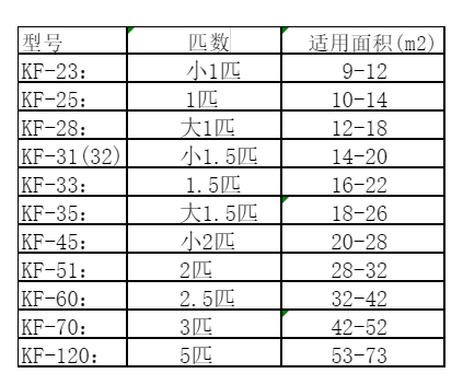 乌马河空调维修